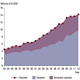 Demand for pain relief, in terms of defined daily doses, more than tripled between 1993 and 2012.